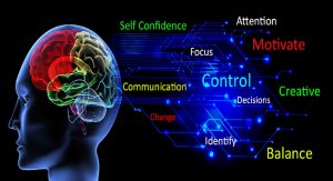 Neuro Linguistic (NLP)